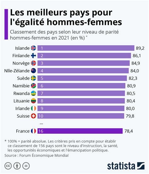 rapport homme femme sénégalaise|BULLETIN D’INFORMATIONS SUR LES STATISTIQUES。